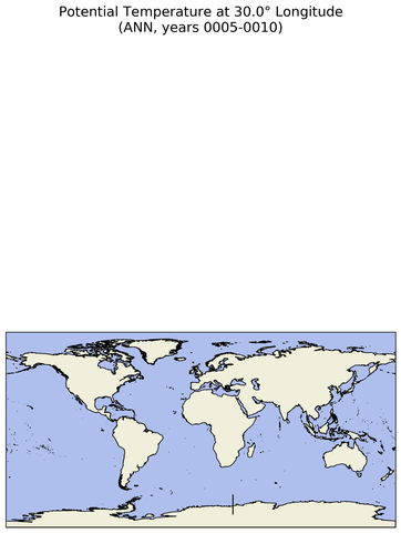 ANN Potential Temperature at 30.0$\degree$ Longitude ANN