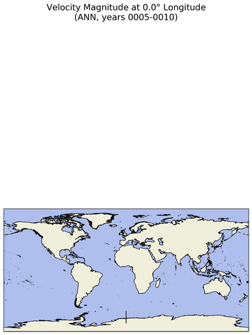 ANN Velocity Magnitude at 0.0$\degree$ Longitude ANN