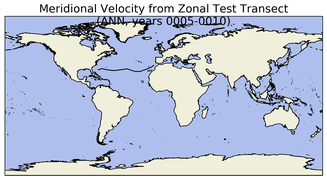 ANN Meridional Velocity from Zonal Test Transect
