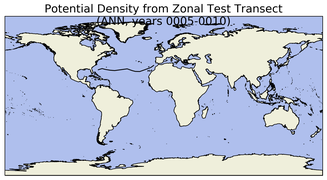 ANN Potential Density from Zonal Test Transect