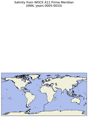 ANN Salinity from WOCE A12 Prime Meridian ANN