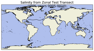 ANN Salinity from Zonal Test Transect