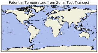 ANN Potential Temperature from Zonal Test Transect