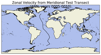 ANN Zonal Velocity from Meridional Test Transect