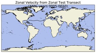 ANN Zonal Velocity from Zonal Test Transect