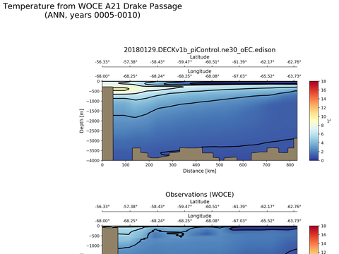 Ocean Analysis