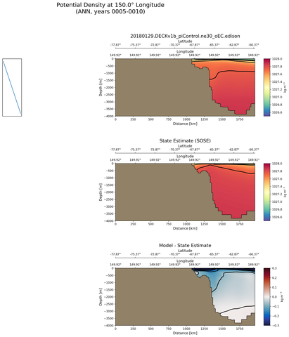 ANN Potential Density at 150.0$\degree$ Longitude ANN