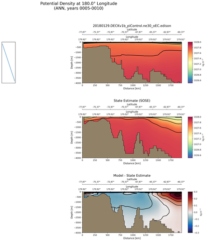 ANN Potential Density at 180.0$\degree$ Longitude ANN