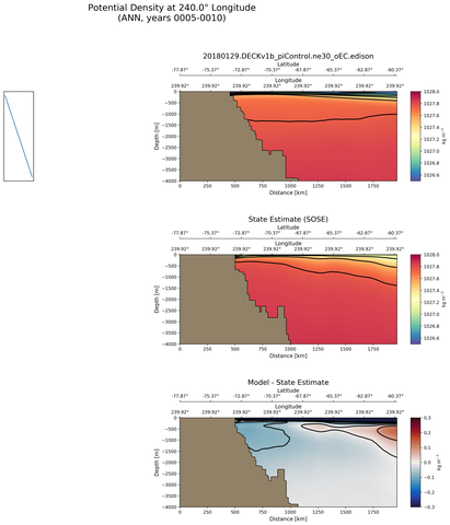 ANN Potential Density at 240.0$\degree$ Longitude ANN