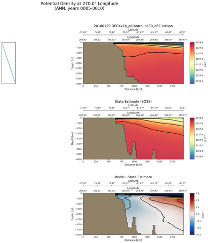 ANN Potential Density at 270.0$\degree$ Longitude ANN