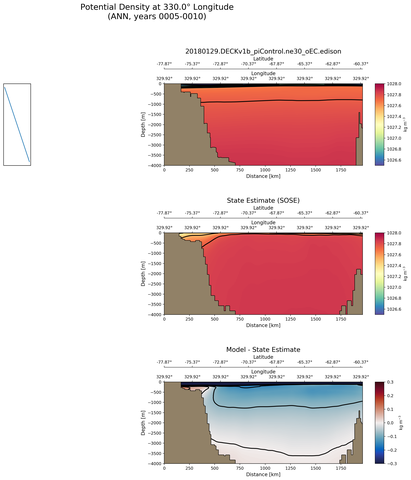 ANN Potential Density at 330.0$\degree$ Longitude ANN