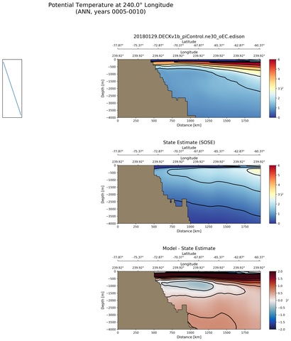 ANN Potential Temperature at 240.0$\degree$ Longitude ANN