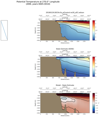 ANN Potential Temperature at 270.0$\degree$ Longitude ANN