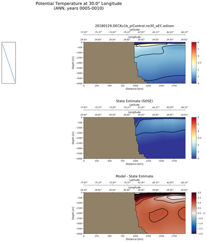 ANN Potential Temperature at 30.0$\degree$ Longitude ANN