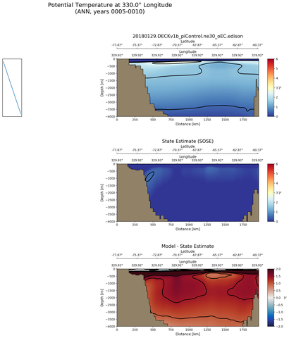 ANN Potential Temperature at 330.0$\degree$ Longitude ANN