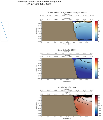 ANN Potential Temperature at 60.0$\degree$ Longitude ANN