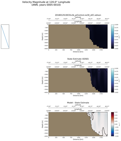 ANN Velocity Magnitude at 120.0$\degree$ Longitude ANN
