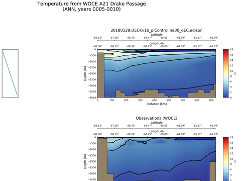 Ocean Analysis