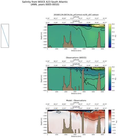 ANN Salinity from WOCE A23 South Atlantic ANN