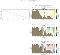 ANN Meridional Velocity at 180.0$\degree$ Longitude ANN