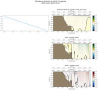 ANN Meridional Velocity at 240.0$\degree$ Longitude ANN