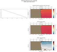 ANN Potential Density at 0.0$\degree$ Longitude ANN