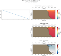 ANN Potential Density at 120.0$\degree$ Longitude ANN