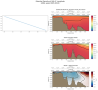 ANN Potential Density at 180.0$\degree$ Longitude ANN