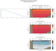 ANN Potential Density at 210.0$\degree$ Longitude ANN