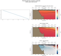 ANN Potential Density at 240.0$\degree$ Longitude ANN