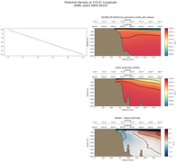 ANN Potential Density at 270.0$\degree$ Longitude ANN