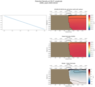 ANN Potential Density at 30.0$\degree$ Longitude ANN