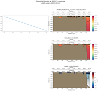 ANN Potential Density at 300.0$\degree$ Longitude ANN