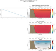 ANN Potential Density at 330.0$\degree$ Longitude ANN
