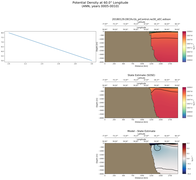 ANN Potential Density at 60.0$\degree$ Longitude ANN