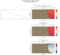 ANN Potential Density at 90.0$\degree$ Longitude ANN
