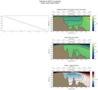 ANN Salinity at 180.0$\degree$ Longitude ANN