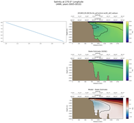 ANN Salinity at 270.0$\degree$ Longitude ANN