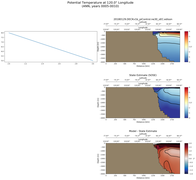 ANN Potential Temperature at 120.0$\degree$ Longitude ANN