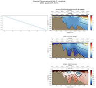 ANN Potential Temperature at 180.0$\degree$ Longitude ANN