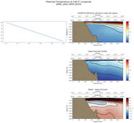 ANN Potential Temperature at 240.0$\degree$ Longitude ANN