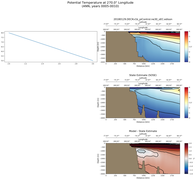 ANN Potential Temperature at 270.0$\degree$ Longitude ANN