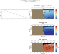 ANN Potential Temperature at 30.0$\degree$ Longitude ANN