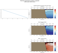 ANN Potential Temperature at 60.0$\degree$ Longitude ANN