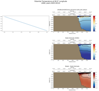 ANN Potential Temperature at 90.0$\degree$ Longitude ANN