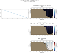 ANN Velocity Magnitude at 150.0$\degree$ Longitude ANN