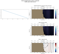 ANN Velocity Magnitude at 30.0$\degree$ Longitude ANN