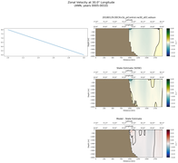 ANN Zonal Velocity at 30.0$\degree$ Longitude ANN