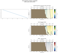 ANN Zonal Velocity at 60.0$\degree$ Longitude ANN