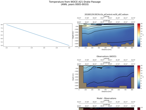 Ocean Analysis